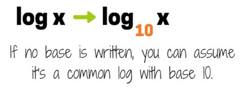 What is log without a base?