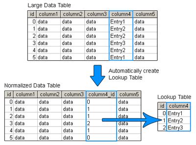 What is lookup table in DB?