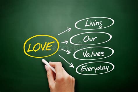 What is love in human values?