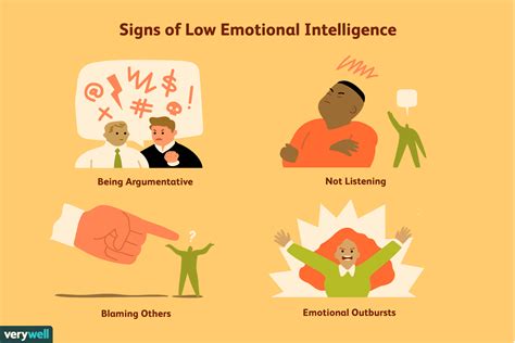 What is low IQ symptoms?