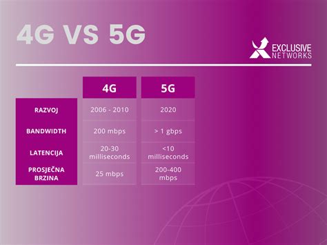 What is low latency in 5G?