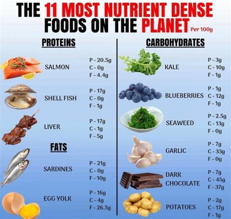What is low nutrient density?