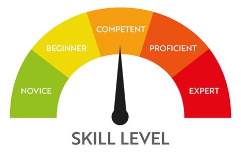 What is low skill level?