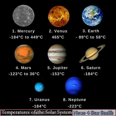 What is lowest temperature in universe?