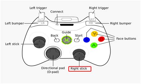 What is ls and RS on keyboard?