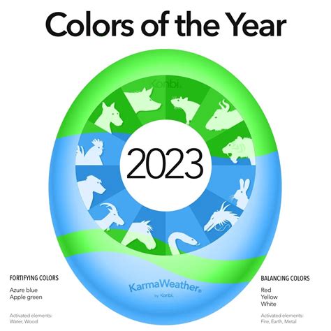 What is lucky color of 2023?