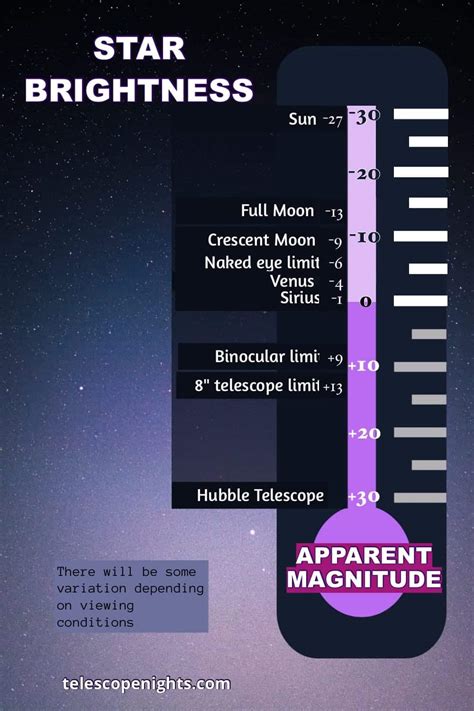 What is magnitude 8th?