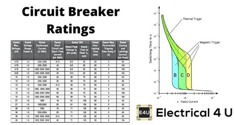 What is main breaker rating?