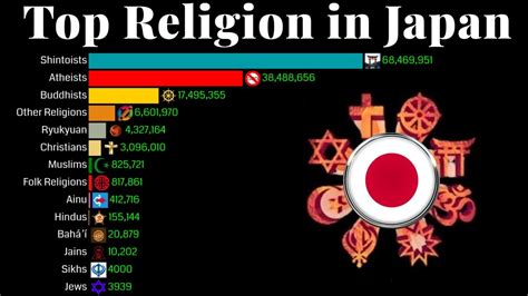 What is main religion in Japan?