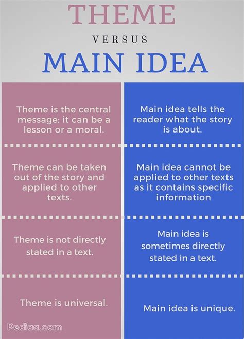 What is main themes?