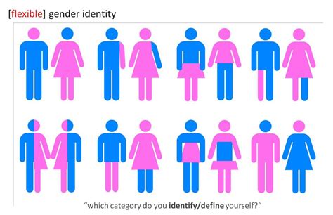 What is male female binary?