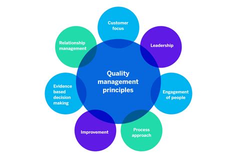 What is managing quality of work?