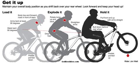 What is manual vs wheelies?