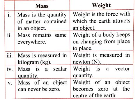 What is mass very simple?