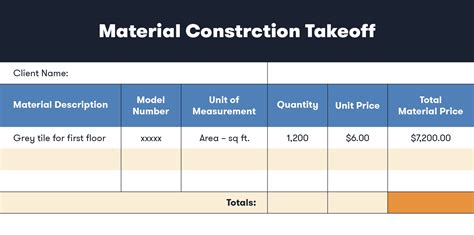 What is material takeoff quantities?