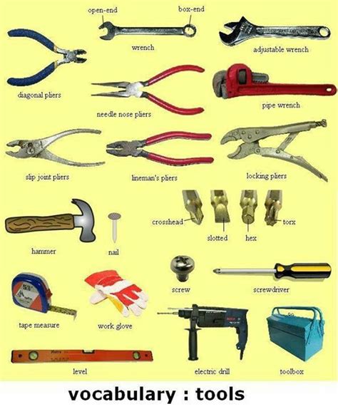 What is materials or tools?