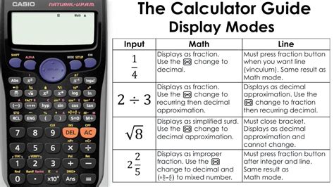 What is math mode on calculator?