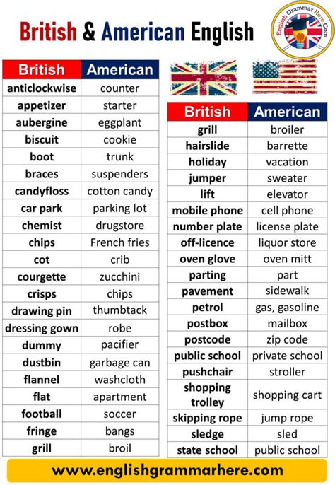 What is mature in American English?