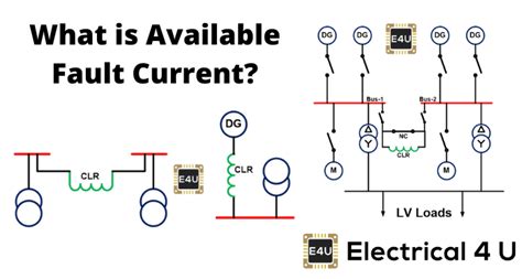 What is maximum available fault current?
