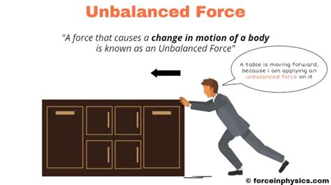 What is mean by unbalanced?