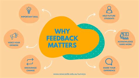 What is meaningful feedback?