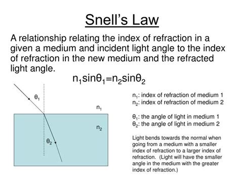 What is meant by Snell's law?