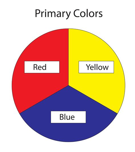 What is meant by primary Colours?
