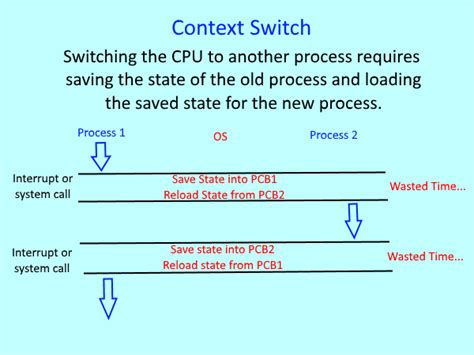 What is meant by switch user?