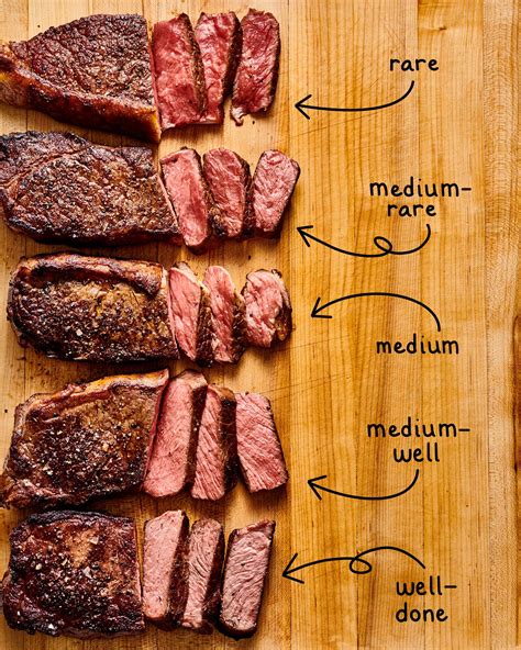 What is medium rare meat?