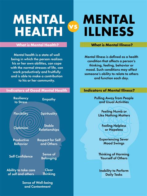 What is mental health examples?