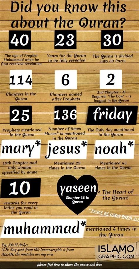 What is mentioned 33 times in Quran?