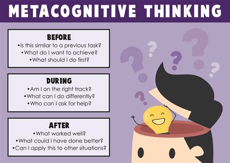 What is metacognition in education?