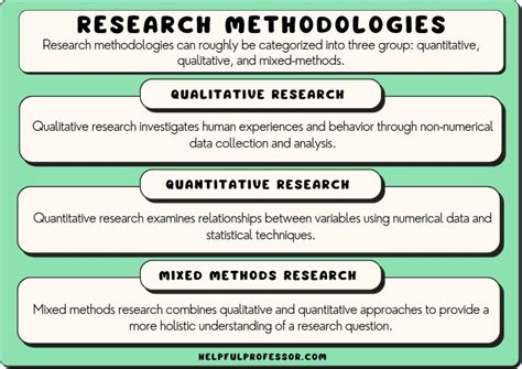 What is methodology techniques?