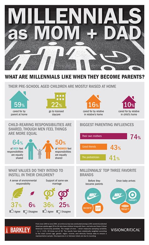 What is millennial parenting?