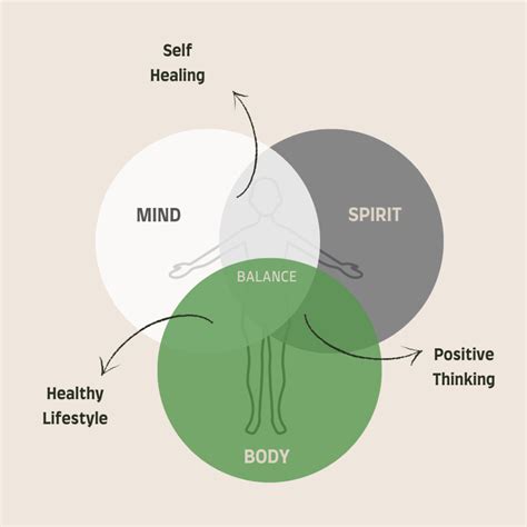 What is mind body coaching?