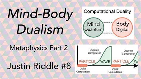 What is mind-body dualism for dummies?