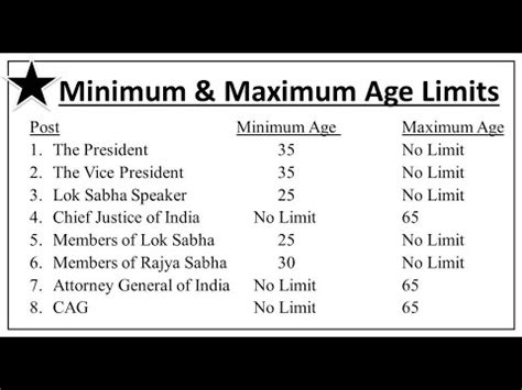 What is minimum age limit?