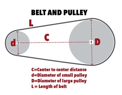 What is minimum belt tension?