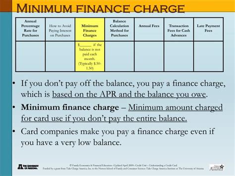 What is minimum finance charge?