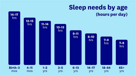 What is minimum sleep hours?