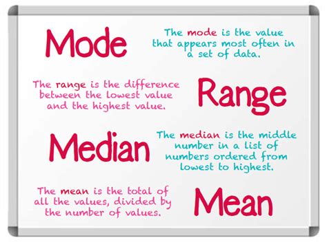 What is mode in math?