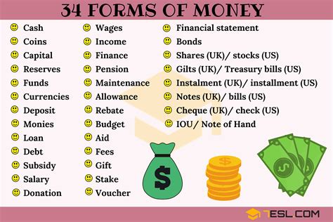 What is money in slang?