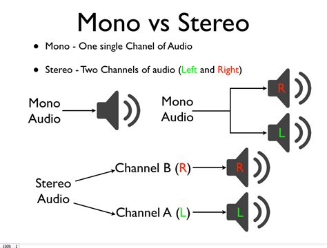 What is mono output?