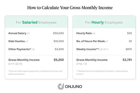 What is monthly salary?