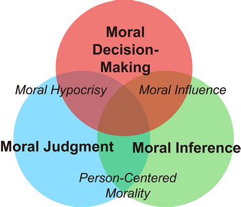 What is moral hypocrisy in social psychology?