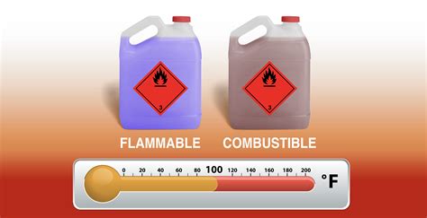 What is more flammable than gasoline?