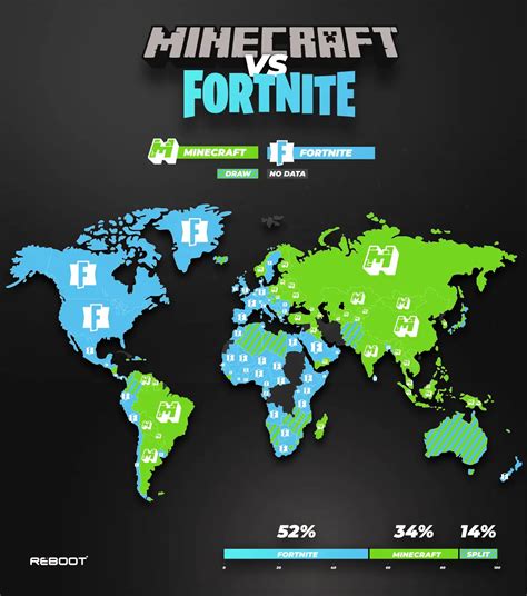 What is more popular Minecraft or PUBG?