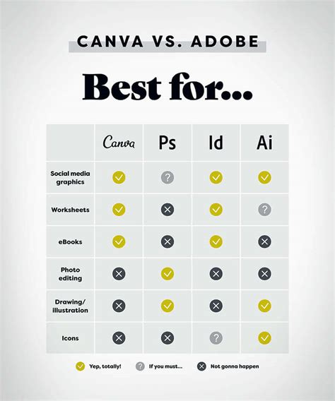 What is more professional than Canva?