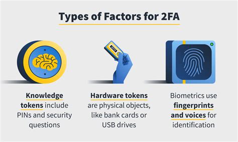 What is more secure than 2FA?