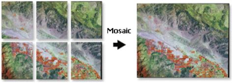What is mosaic in image processing?